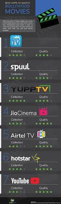 Here are the free legitimate sites that can be used to watch movies free online bollywood, hotstar. 7 Best Bollywood Movies Apps To Watch Out In 2018 Stemjar