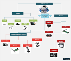 Pin On Mind Map Templates And Examples