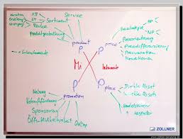 Wirtschaftsfachwirt Marketing Und Vertrieb Marketing Mix Instrumente 4 P Product Price Place Promotion Wolf Marketing Und Vertrieb Marketing Promotion