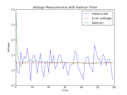 Greg Czerniak S Website Kalman Filters For Undergrads 1