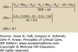 Electrolyte Disorders In Critical Care Anesthesia Key
