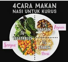 Bukan mengurangi frekuensi makan, tetapi justru harus makan teratur. 4 Cara Makan Nasi Untuk Kurus Baca Post Sebelum Ni Kalau Korang Diet No Rice Siapa Cakap Nak Kurus Takleh Makan Nasi Tipu Wei Kito Diet Makanan Sayuran