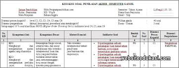Kisi Kisi Pas Bahasa Inggris Kelas 12 Tahun 2019 2020 Websiteedukasi Com