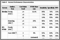 Results Screening For Post Traumatic Stress Disorder Ptsd