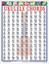 Ukulele Chord Chart Poster Instructional Reference Available