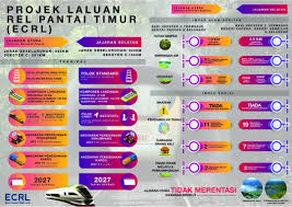Projek ini dijangka siap pada. Malaysian Chinese Association
