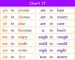 Downloadable Phonics Charts 16 18 Prefixes Special Sounds Phonics Chart Phonics Teaching Phonics