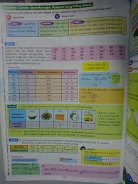 Tingkatan 2 Bab 12 Brain Genius Mastery Mathematic Facebook