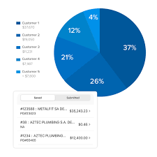 Then you pay a $6 card fee monthly with 50 cents for each fuel up so that's 10 to $12 per month or so. The Rts Pro App Fuel Discounts Factoring Fleet Management And Loads