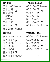 1 Tm35 1 35mm Tmx Mikuni Carburetor 2 Stroke 125cc Race Engines