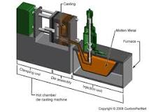 Die Casting - Metal Casting | CustomPartNet Library