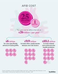 We did not find results for: Facts And Statistics About Atrial Fibrillation