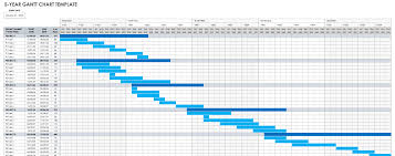We've included a few sample charts, both for the first year's data as well as all 3 years. Free 1 Year 3 Year And 5 Year Gantt Charts Smartsheet