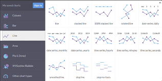 Dynamic Charts For Use With Web Dashboards Ol Learn