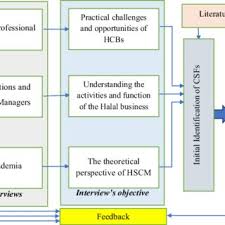 8 tugas penting staff administrasi di dalam perusahaan. 143486 Pdfs Review Articles In Customer Satisfaction