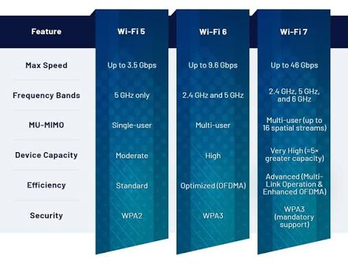 Wi-Fi 6 vs. Wi-Fi 5: Understanding the Differences