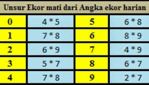 Ekor Harian 2d Rumus Togel Cari Angka Main 2d Singapura Sgp Terbaru 2019