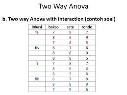 We did not find results for: Analisis Varians Jaka Nugraha M Ab Mba Ppt Download