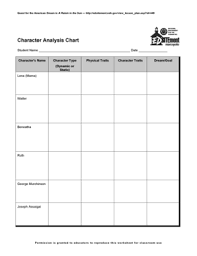 Character Analysis Chart Fill Online Printable Fillable