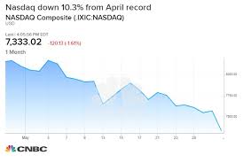 nasdaq drops more than 1 enters correction territory as