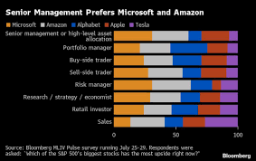 The analysts' price target consensus has an upside of 36.94%, . Musk May Sell Tesla With Or Without Twitter Mliv Pulse Newstimes Com Ng