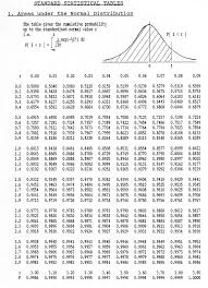 normal distribution chart calculator