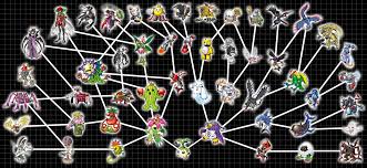 Digivolution Central This One Is Done So I Guess Ill Just