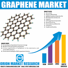 Graphene Market Size Share Trends Growth And Forecast To 2023 Marketing Advance Materials Honeycomb Pattern
