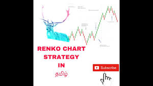 What Is Renko Chart How To Use It In Angel Broking Youtube