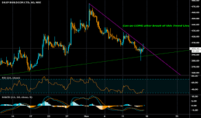 Dbl Stock Price And Chart Nse Dbl Tradingview India