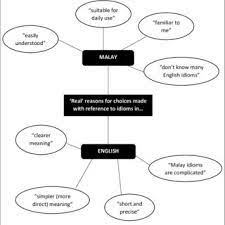 Firm meaning in urdu mazbooth مضبوط. Pdf A Comparative Study Of Metaphoric Competence In Malay And English With Special Focus On Colour Themed Idiomatic Expressions