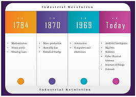 This was the start of wwii. Jsan Free Full Text Industry 4 0 Applications For Medical Healthcare Services Html