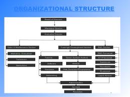 17 Free Download Info Infosys Organization Structure 2016