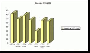 Activitate legală din domeniul agricol, industrial, comerț, financiar etc. Analiza Cifrei De Afaceri