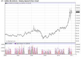 two commodities to buy in 2011 seeking alpha