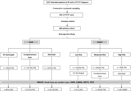 Image result for HEART Score