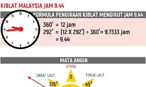 Kompas arah kiblat & waktu sholat merupakan aplikasi 3 dalam 1, yaitu sebagai kompas untuk arah kiblat, waktu sholat dan sebagai kalender islam hijriyah & masehi. Arah Kiblat Solat Guna Kompas Malaysia