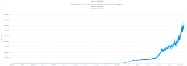 Live income estimation of all known asic miners, updated every minute. Crypto Mining Profitability Chart Badmes