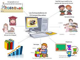 Resultado de imagen para mapa conceptual tecnologia educacion e informacion
