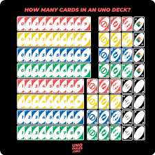 How many cards does uno have. Uno Rules The Ultimate Uno Rule Guide Read Online Or Download
