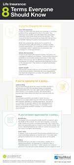 Life Insurance 8 Terms Everyone Should Know Planning