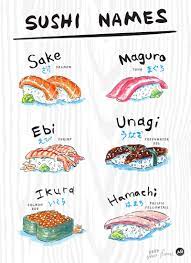 Sushi Names Watercolor Sushi Drawing Japanese Food Illustration Sushi Names