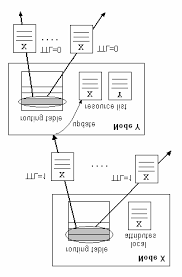 Data dissemination operation.