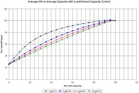 compressors dont let system components kill air