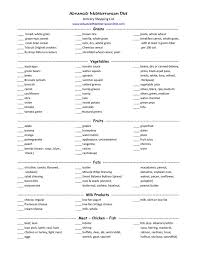 Pin By Diana Wilkinson On Cool Stuff Mediterranean Diet Shopping List Mediteranean Diet Mediterranean Diet