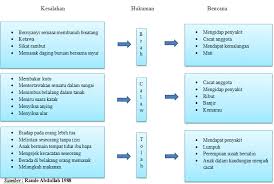 Dan diamalkan dalam masyarakat, namun disesuaikan. Https Www Unisza Edu My Icic Images Fullpaper 72 Yendo Afganieusoff Pdf