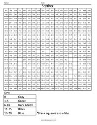 Visit our page for more coloring! Scyther Pokemon Addition Coloring Squared