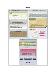 0 ratings0% found this document useful (0 votes). Nota Pendidikan Islam Tingkatan 5