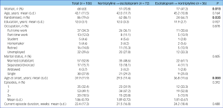 Effect Of Antidepressant Switching Between Nortriptyline And