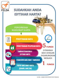 Perısytıharan jualan perıntah jualan atas permıntaan pemegang gadaıan ptsb 6/6/19/2018. Felda Sudahkah Anda Isytihar Harta
